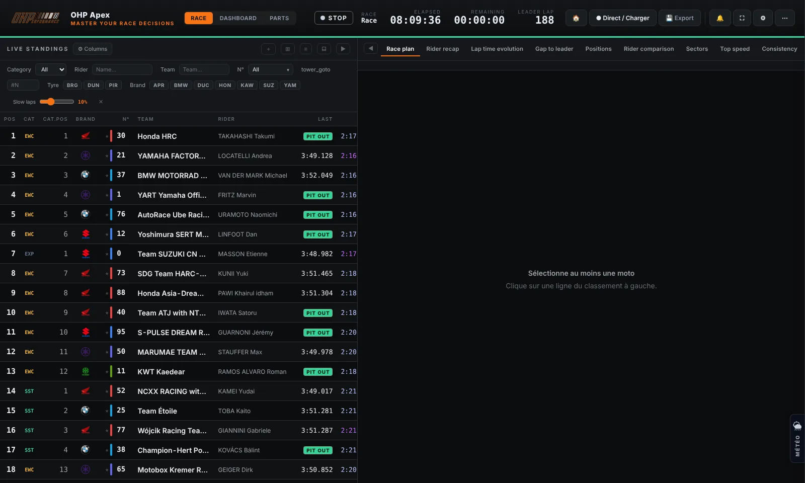 The full OHP Apex dashboard interface with numbered zones: top bar, left standings, central analysis panel, control bar