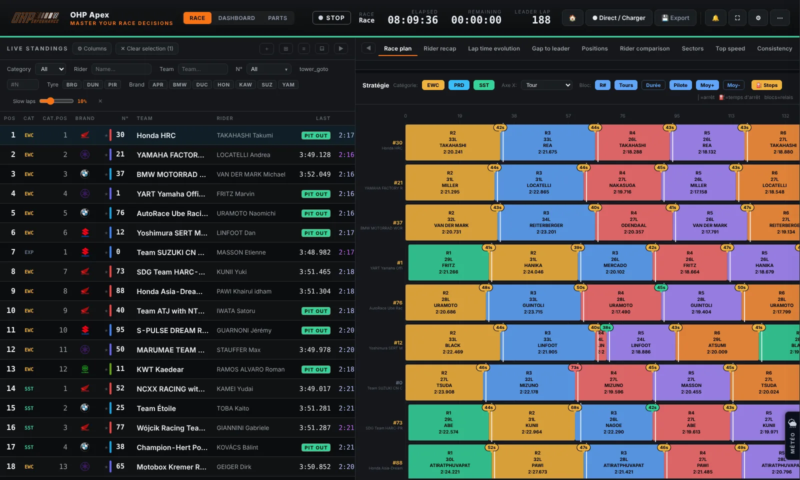 A selected standings row (highlighted in orange), the detail panel on the right updated with this bike's data