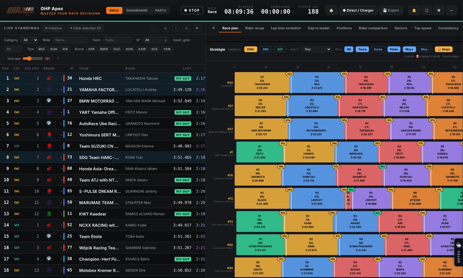The filter bar with the "EWC" Category filter active, the standings reduced to EWC bikes only